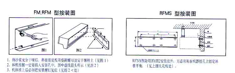 風(fēng)幕機(jī)安裝示意圖 空氣幕安裝示意圖